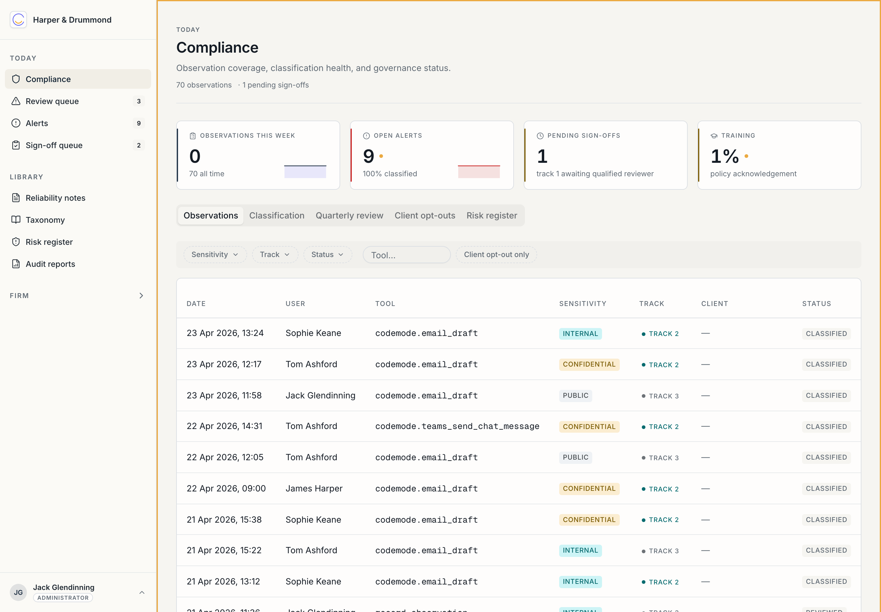 The Compliance dashboard, showing the example firm's activity
