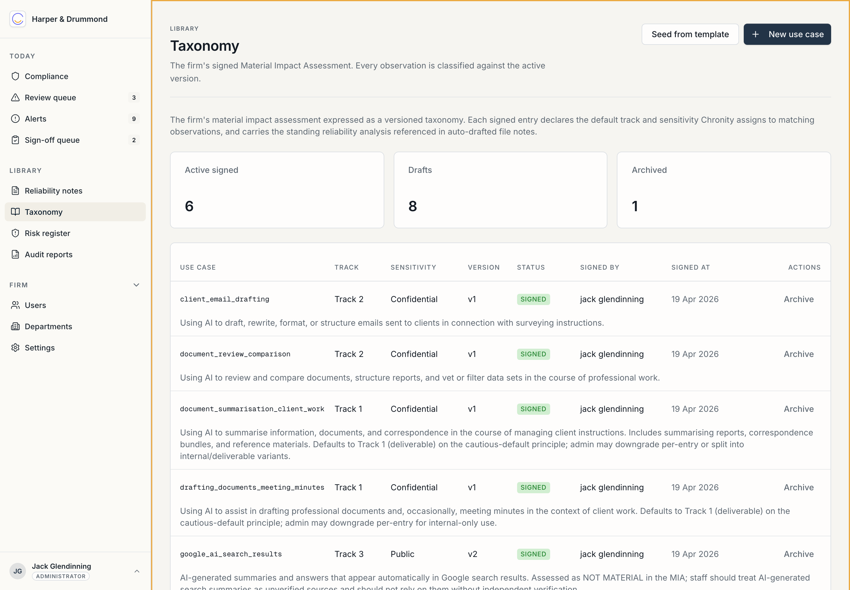 The taxonomy — the example firm's signed use cases