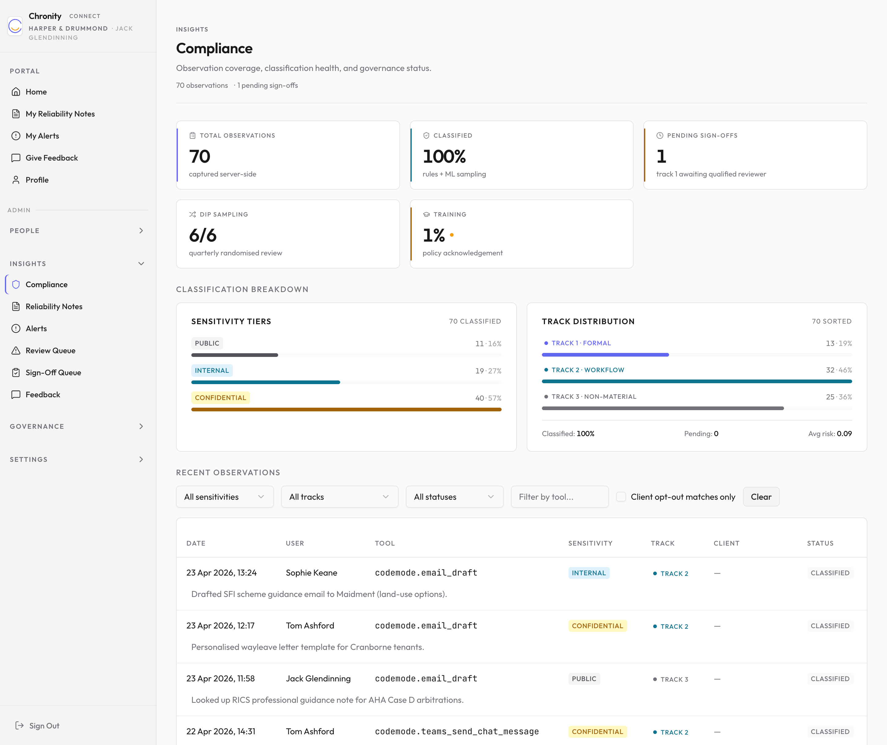Compliance dashboard